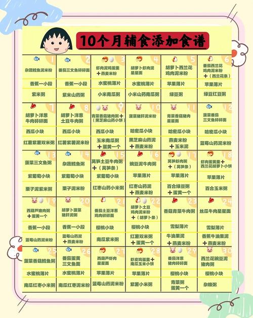 闵行代生咨询机构:宝宝10个月辅食