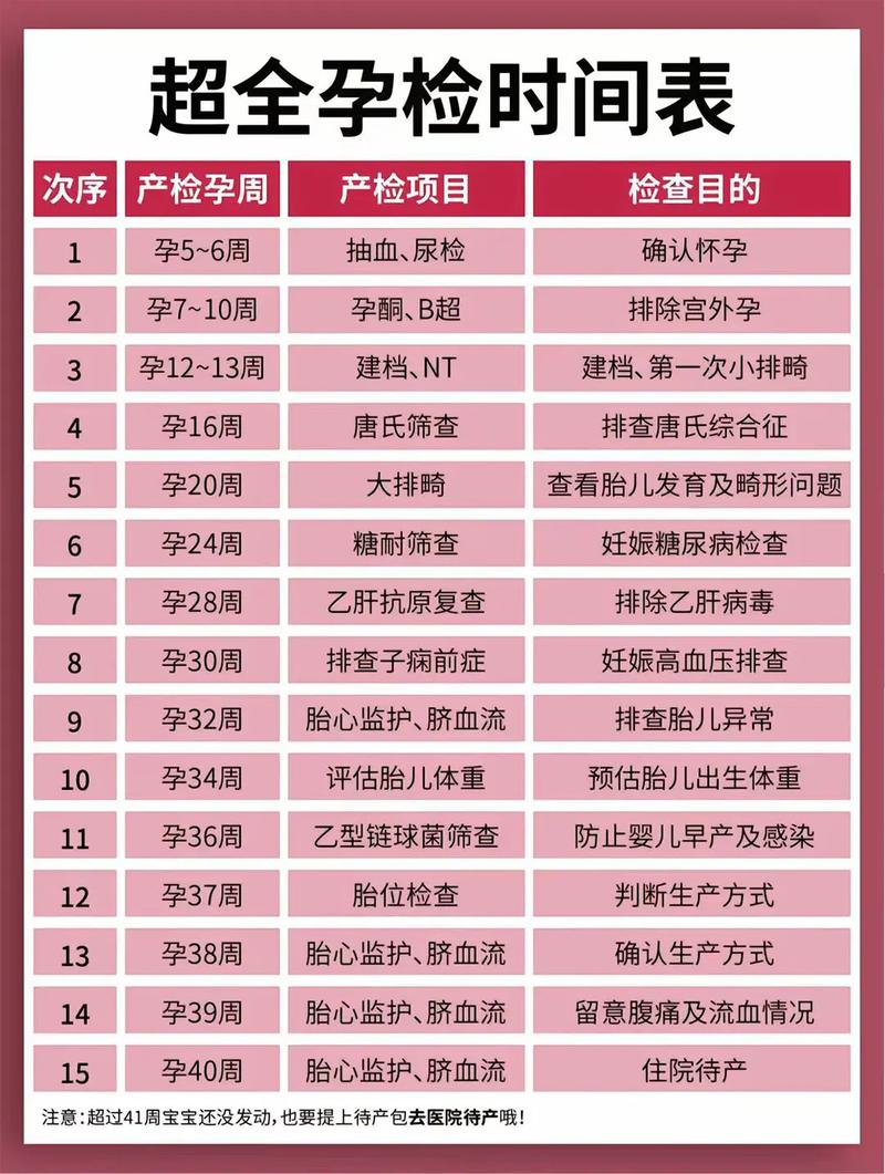 闵行代生中心:孕妇生化检查是什么